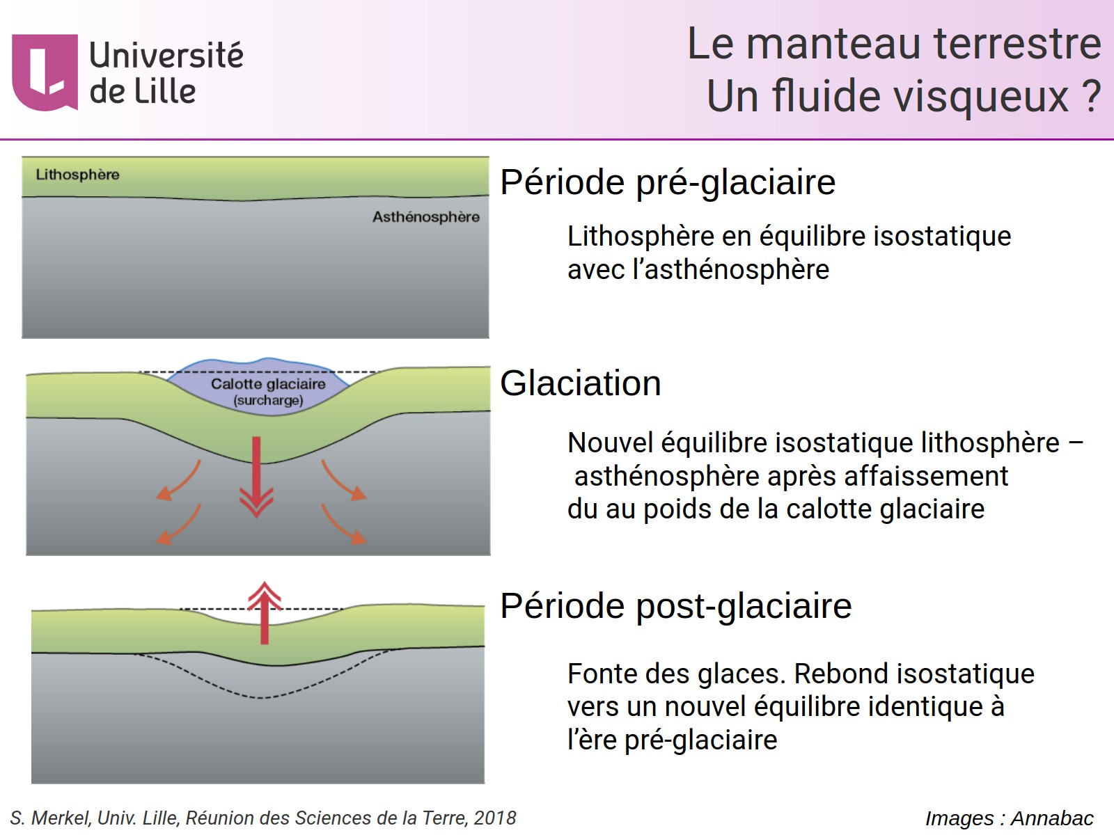 Le manteau terrestre - Un fluide visqueux ?